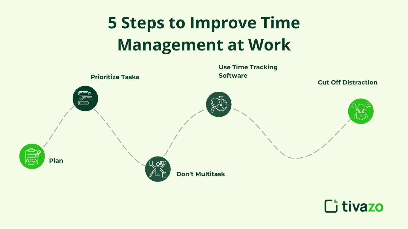 5 Steps to Improve Time Management at Work