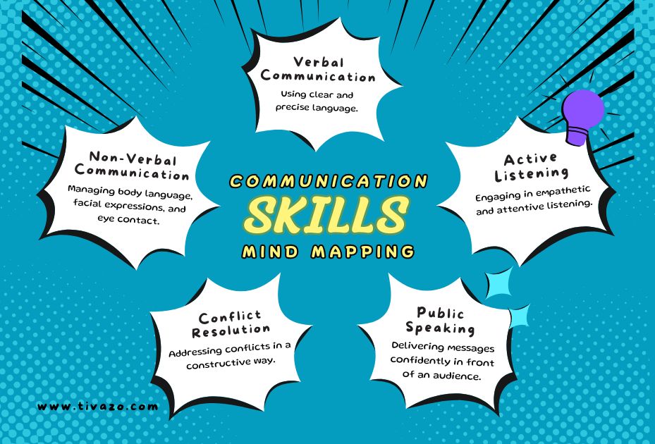 A picture demonstrating open communication.