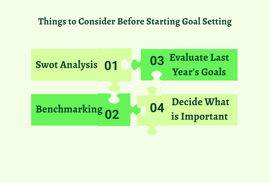 Things to Consider Before Starting Goal Setting