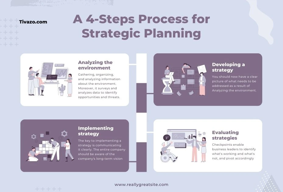 a picture of long term and strategic planning