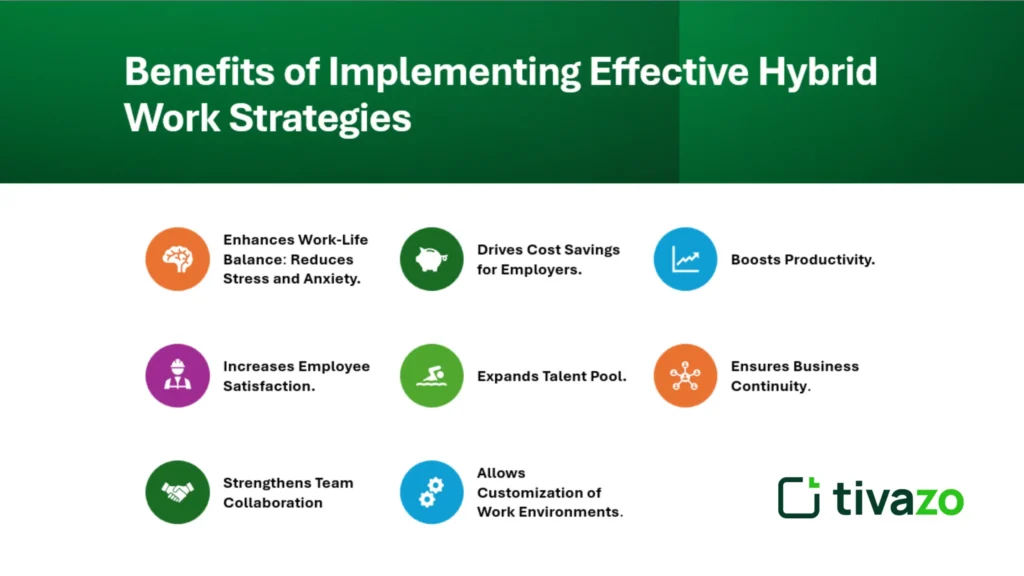 benifits of implementing effective hybrid work strategies