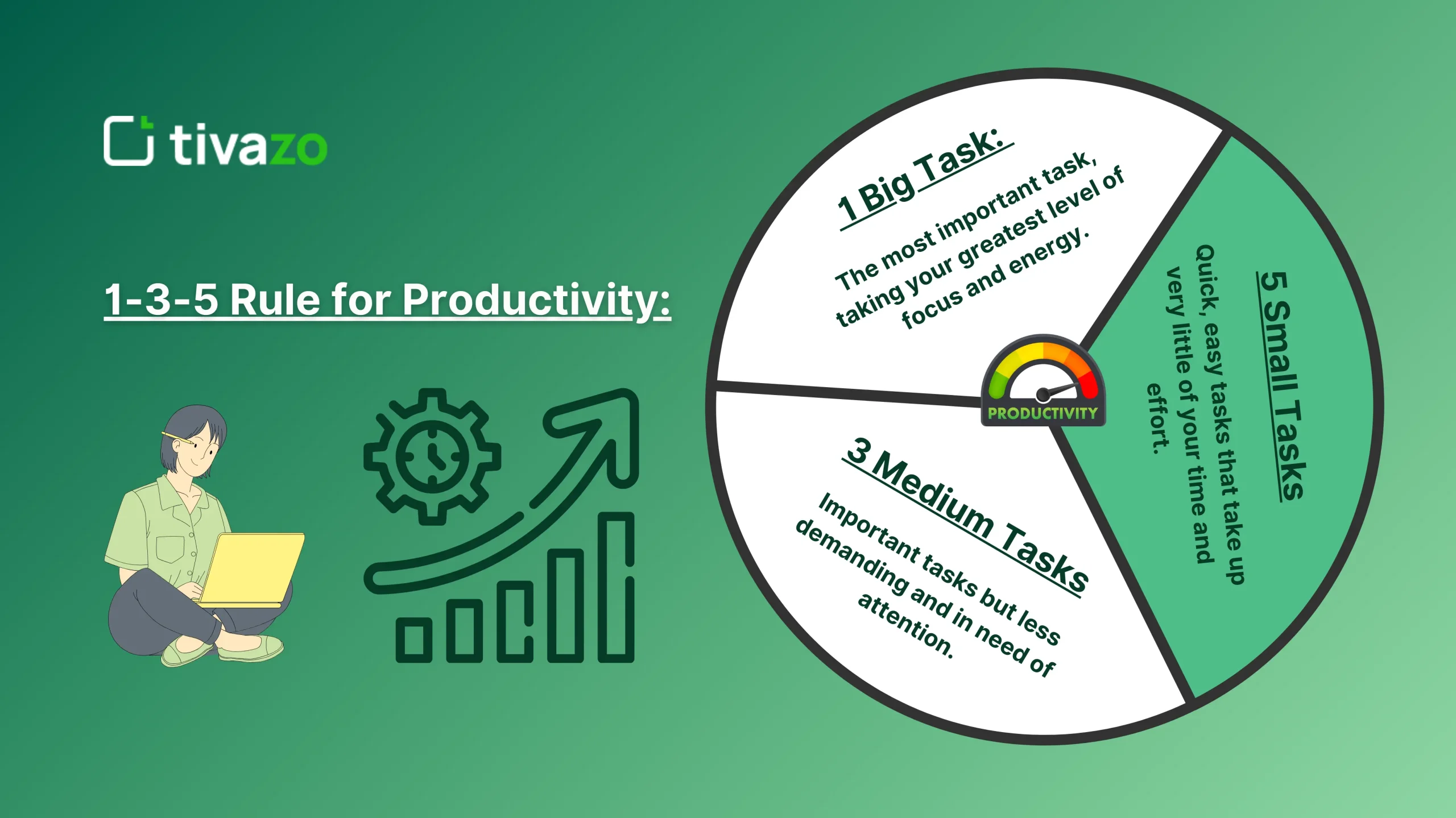 1-3-5 rule for productivity