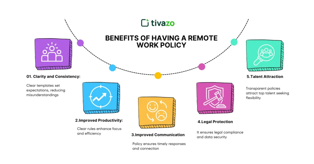 Benefits-of-Having-a-Remote-Work-Policy