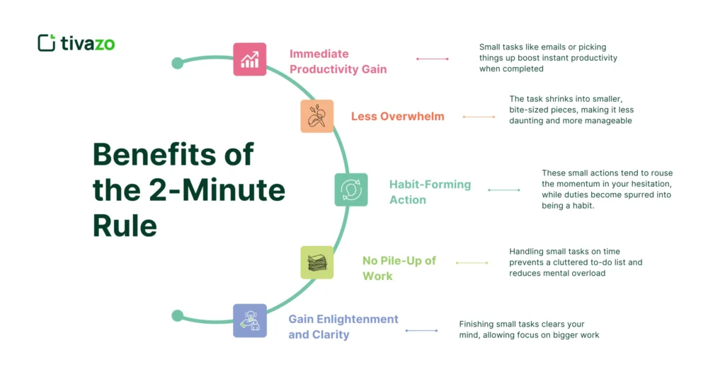 Benefits-of-the-2-Minute-Rule