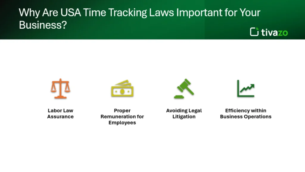 USA Time Tracking Laws Important for Your Business