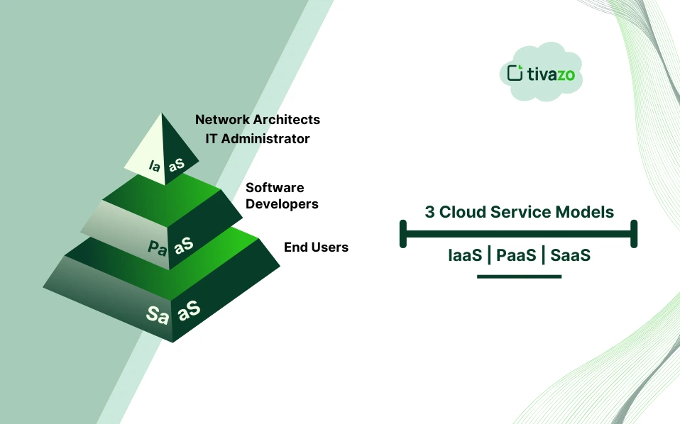 3 Cloud Service Models