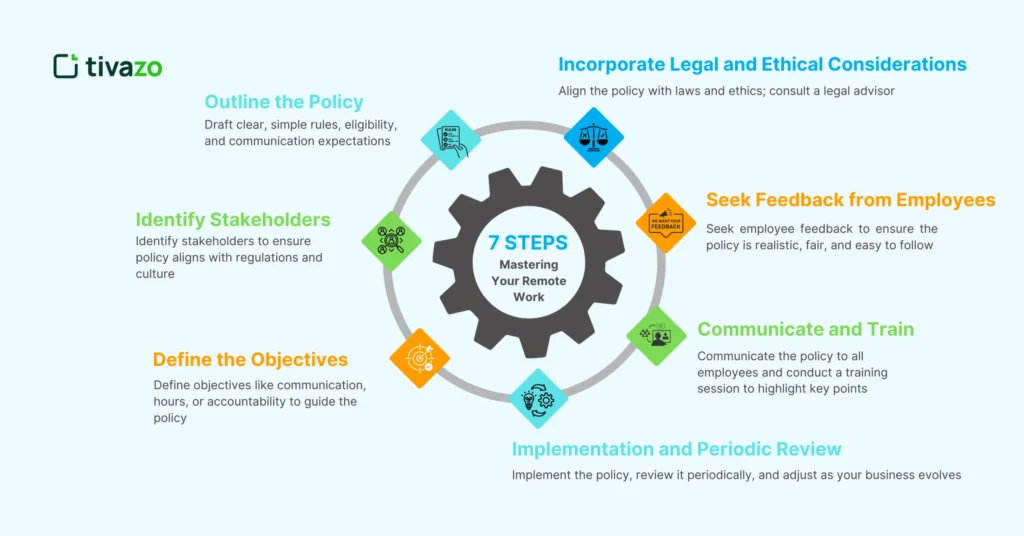 7-Steps-to-Mastering-Your-Remote-Work-Policy