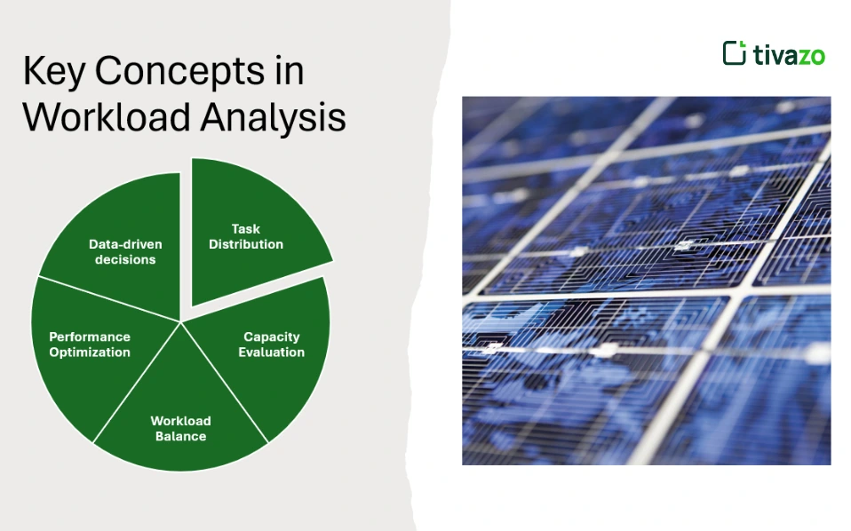 Key Concepts in Workload Analysis