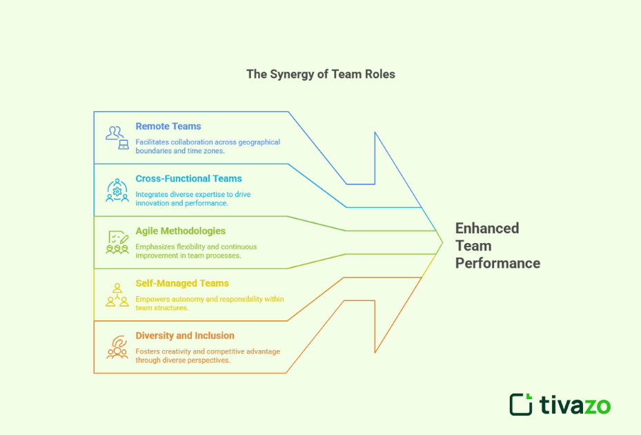 The Life Changing Impacts of Team Roles 