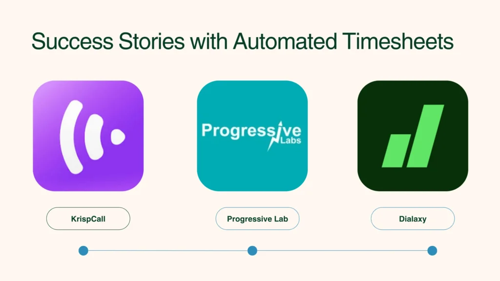 Krisp Call Dialaxy Progressive Lab