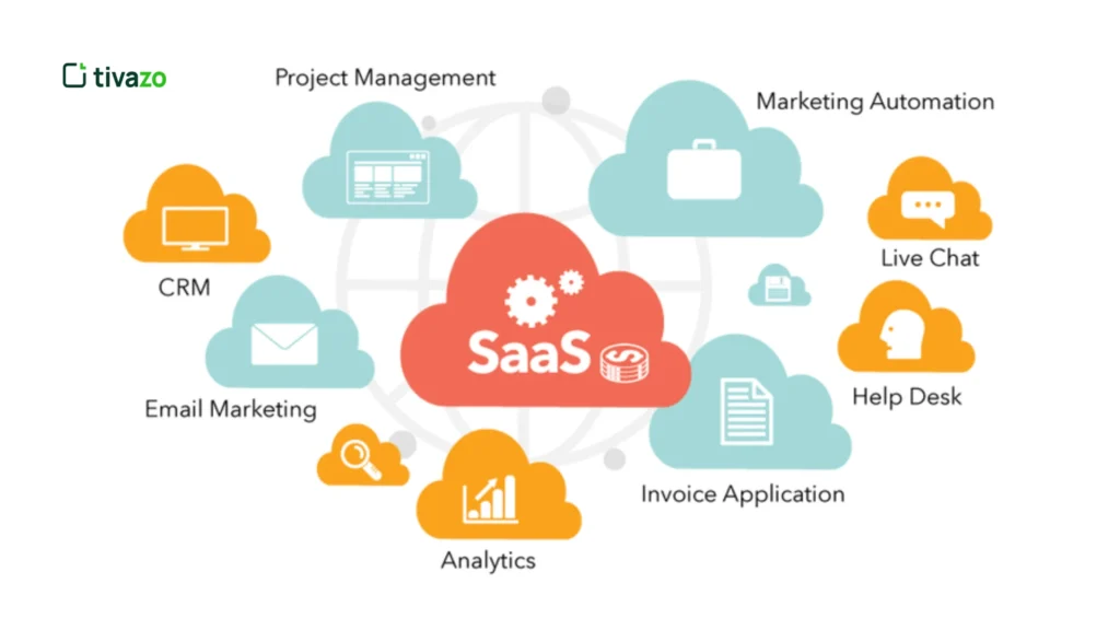 SaaS