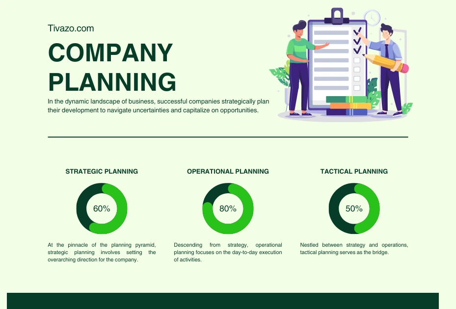 a picture of Advantages of Proper Time Management Applications 