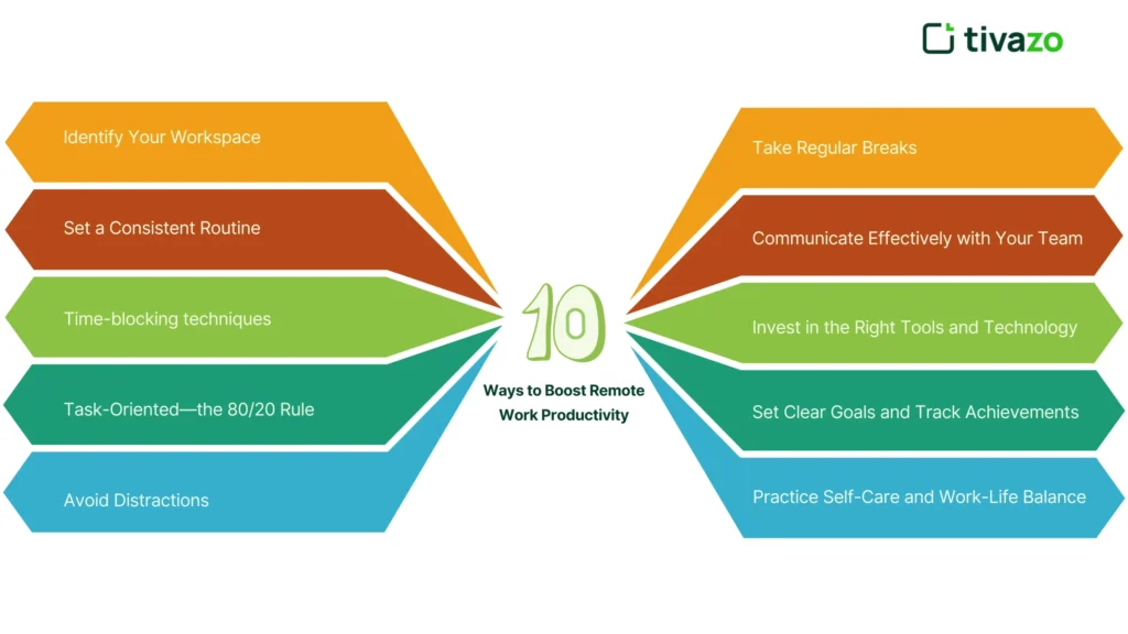 10 Proven Strategies for Boosting Productivity While Remote Working