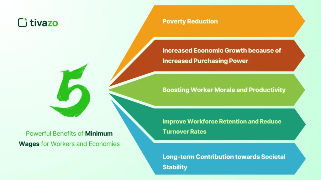 5 Powerful Benefits of Minimum Wages for Workers and Economies