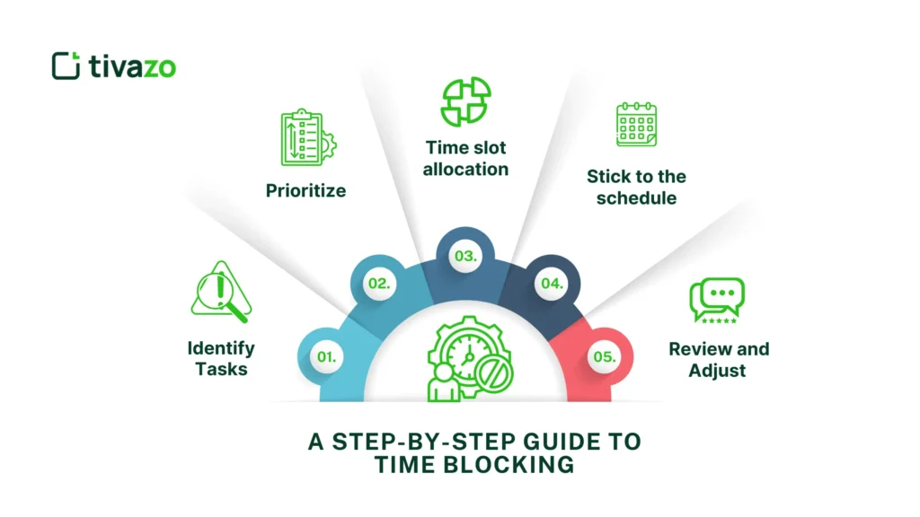 5-Step Guide to Time Blocking