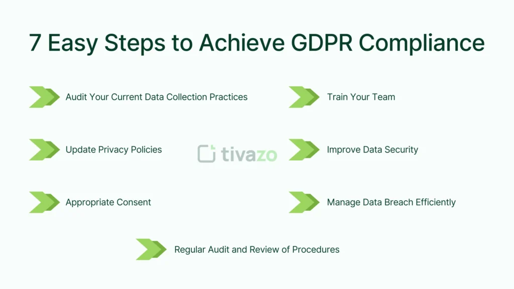 7 Easy Steps to Achieve GDPR Compliance
