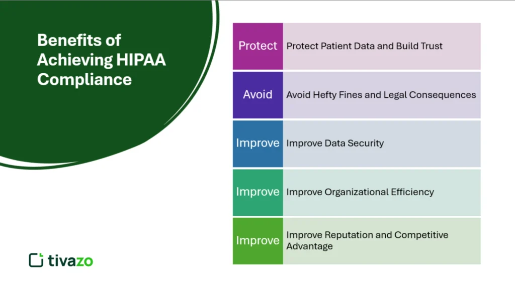 Benefits of Achieving HIPAA Compliance