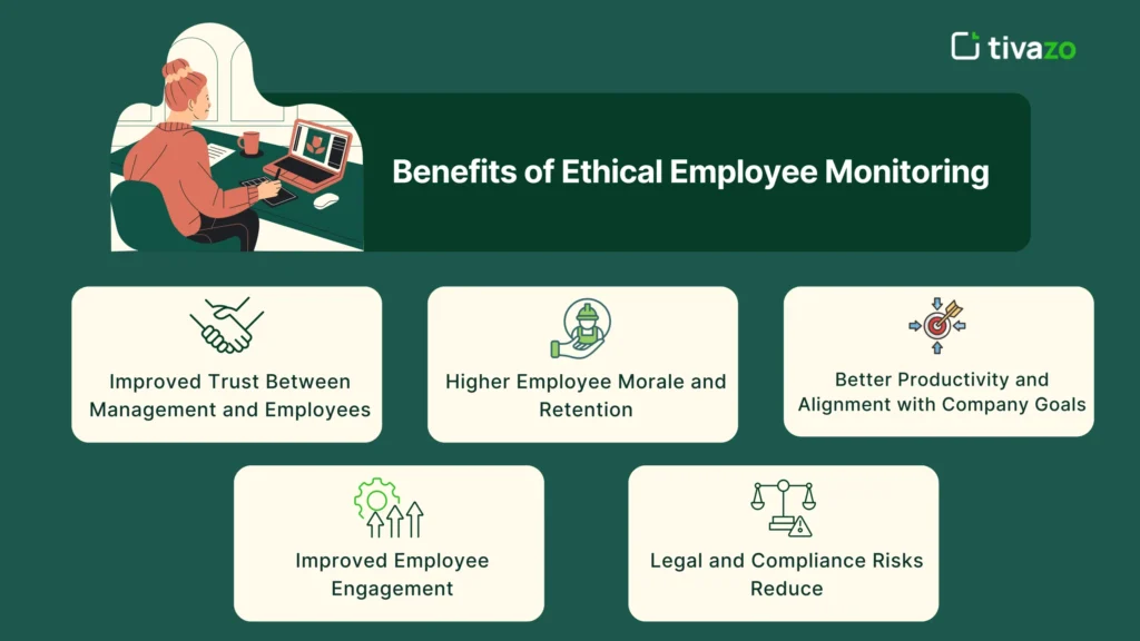 Benefits of Ethical Employee Monitoring