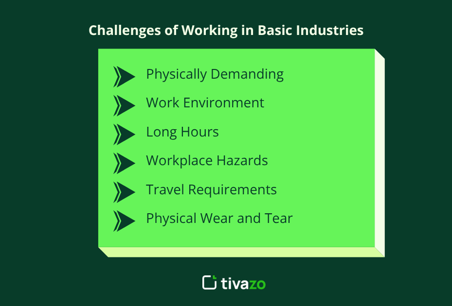 Challenges of Working in Basic Industries