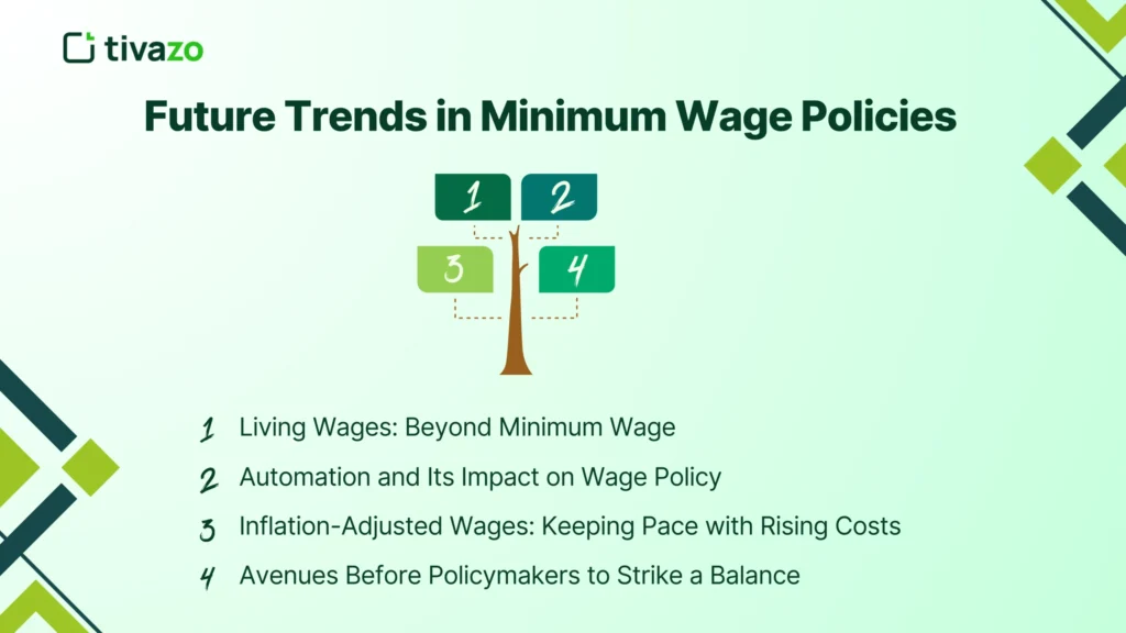 Future Trends in Minimum Wage Policies