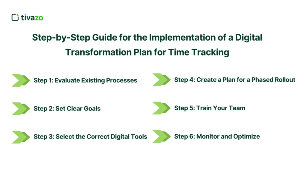 Step-by-Step Guide for the Implementation of a Digital Transformation Plan for Time Tracking 