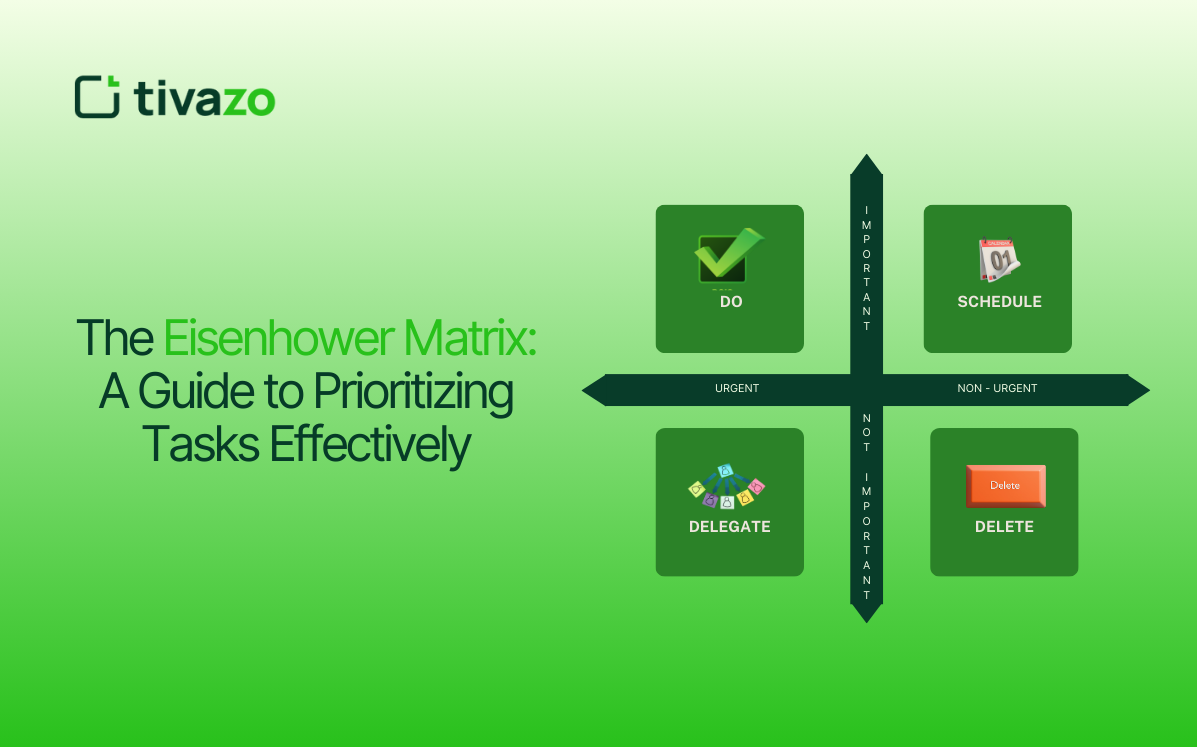 The Eisenhower Matrix