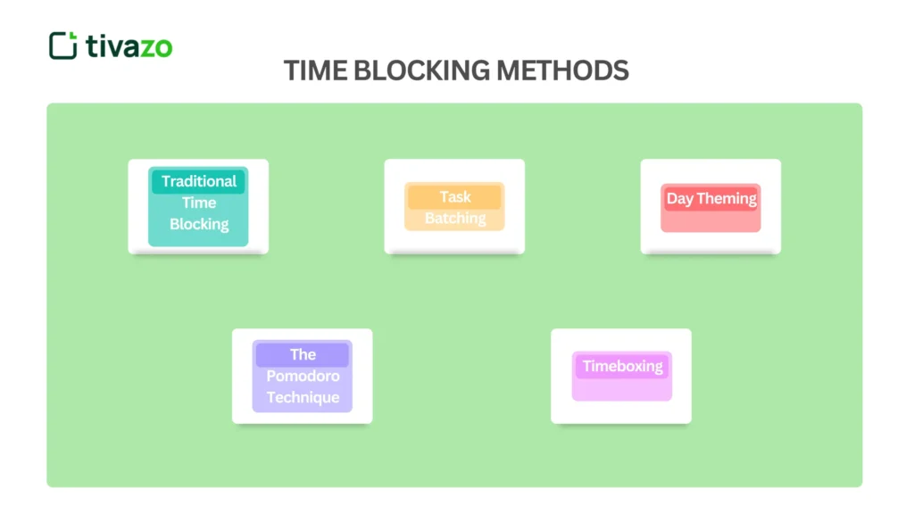 Time Blocking Methods