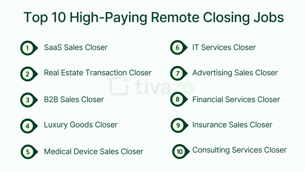 Top 10 High-Paying Remote Closing Jobs
