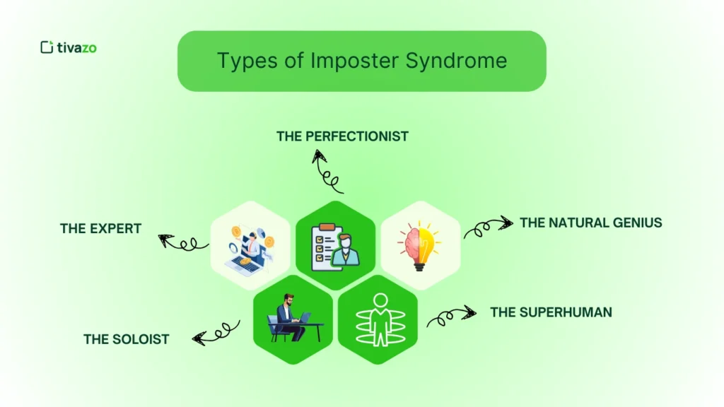 Types of Imposter Syndrome