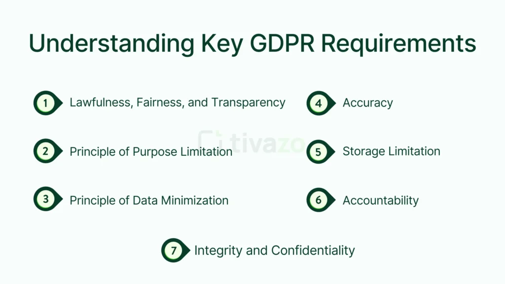 Understanding Key GDPR Requirements
