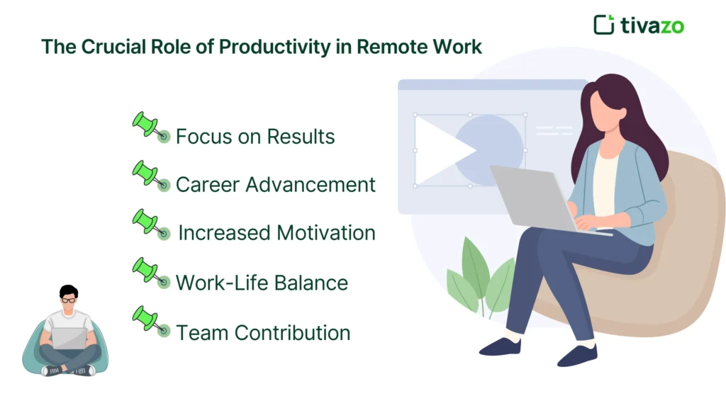 Why Productivity Matters in Remote Working