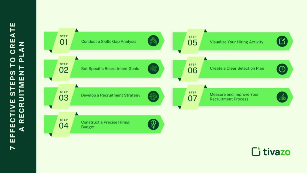 7 Effective Steps to Create a Recruitment Plan
