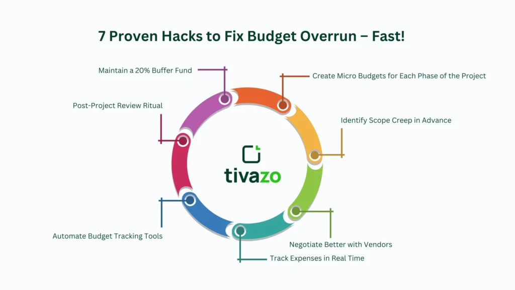 7 Proven Hacks to Fix Budget Overrun – Fast!