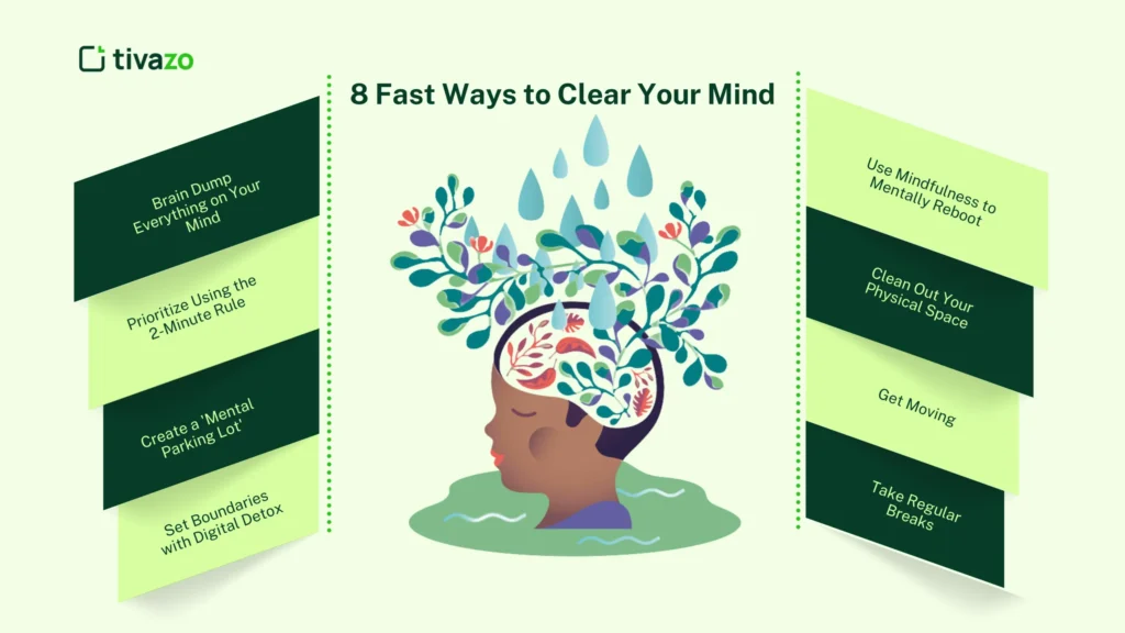 An image showing 8 ways to clear your mind: brain dumping, mindfulness, exercise, digital detox, task prioritization, taking breaks, organizing your space, and deep breathing, with icons for each method