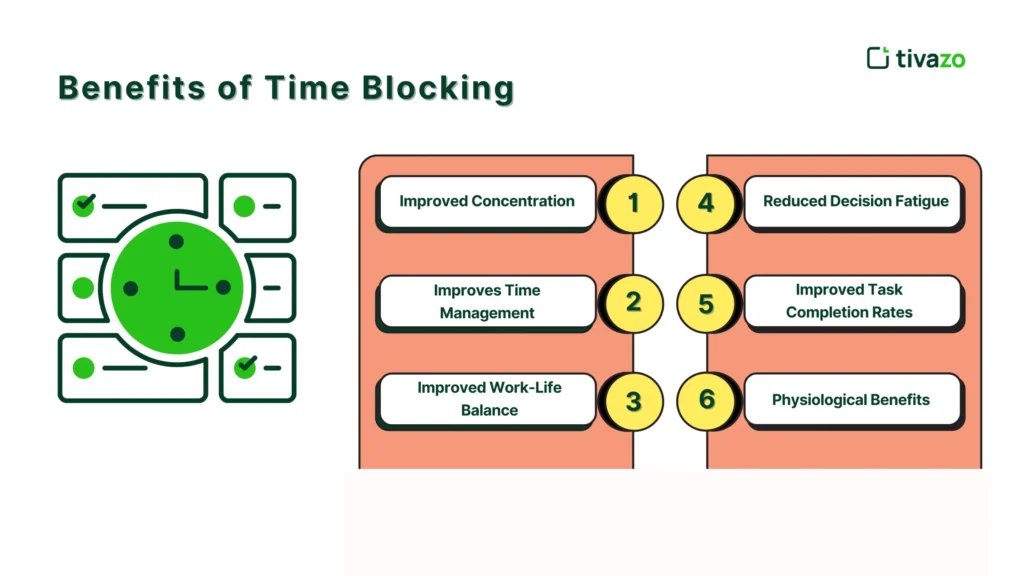 Benefits of Time Blocking