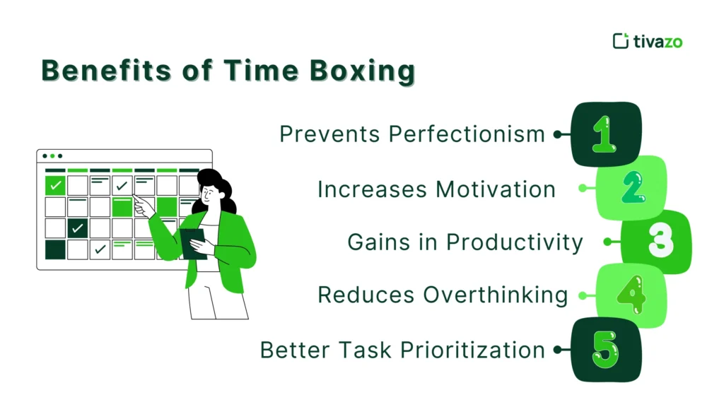 What is Time Boxing?