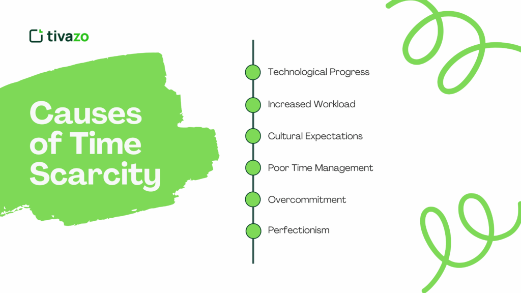 Causes of Time Scarcity