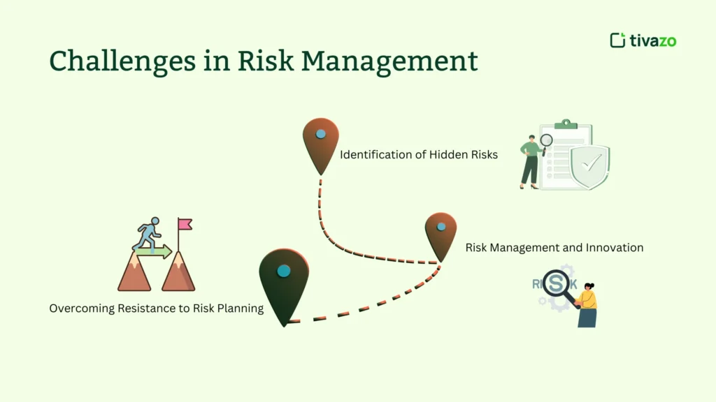 Challenges in Risk Management