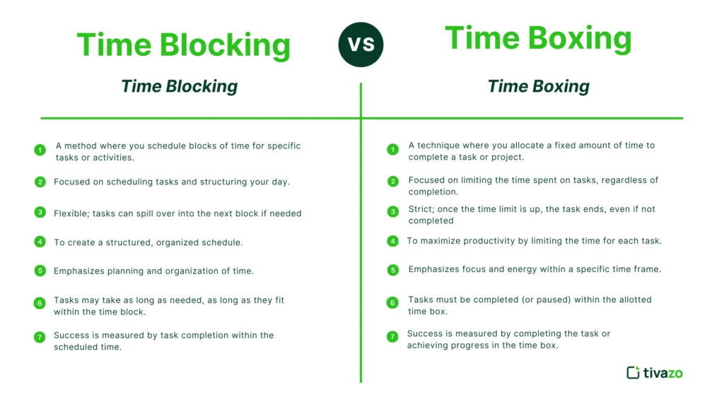 Difference between of Time Blocking vs Time Boxing