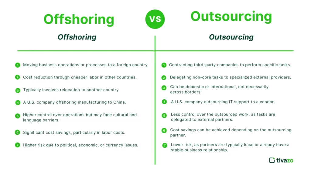difference between Offshoring vs Outsourcing: