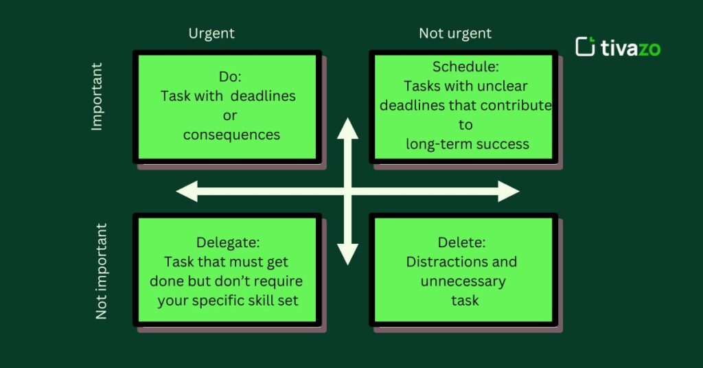 get it done from matrix