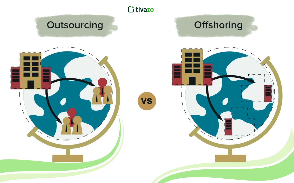 Offshoring vs Outsourcing