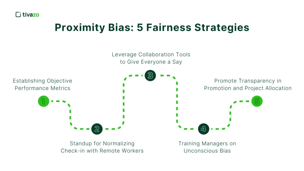 Proximity Bias in Hybrid Workplaces: 5 Proven Strategies to Create Fairness
