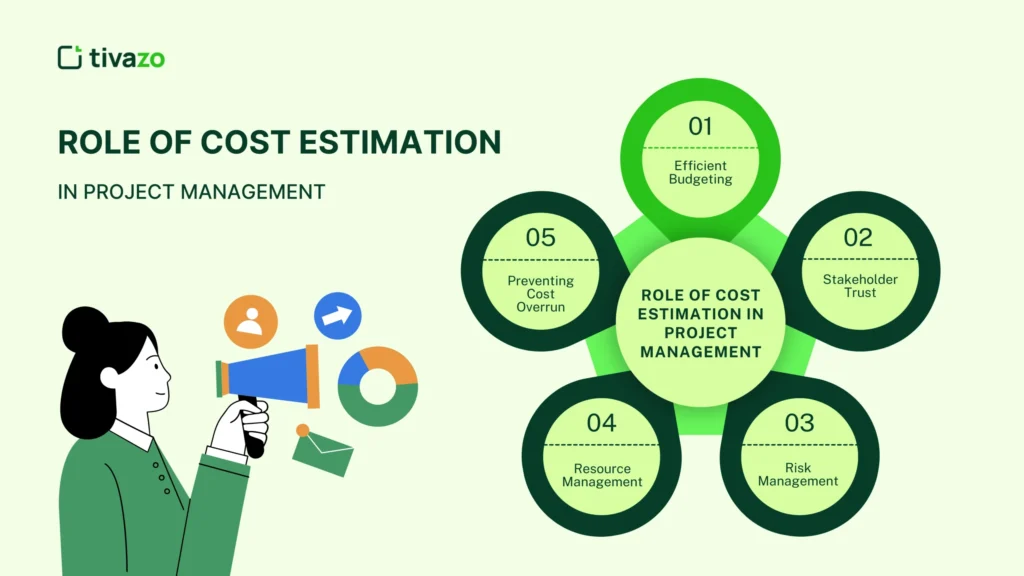 Role of Cost Estimation in Project Management