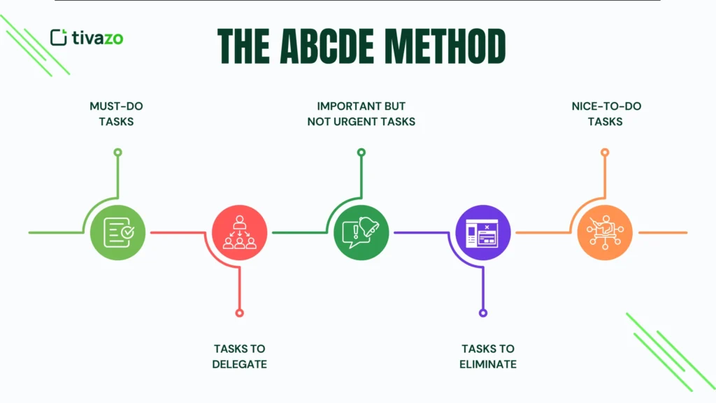 The ABCDE Method of Time Management