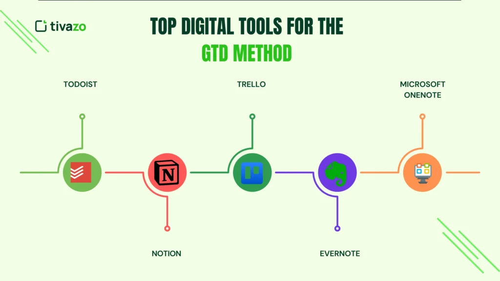 Top digital tools to implement the GTD (Getting Things Done) method, boosting productivity and organization in your daily tasks