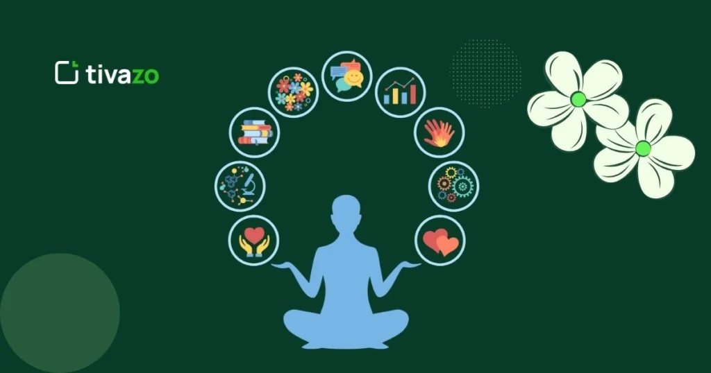 a infographics Supporting Employee Well-being 