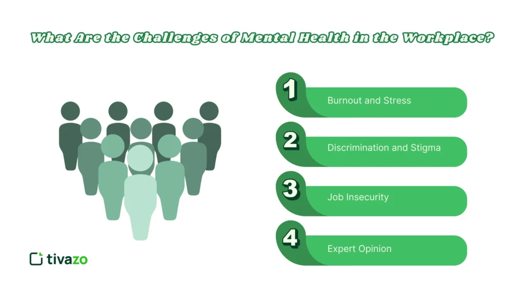 What Are the Issues Surrounding Mental Health in the Workplace?