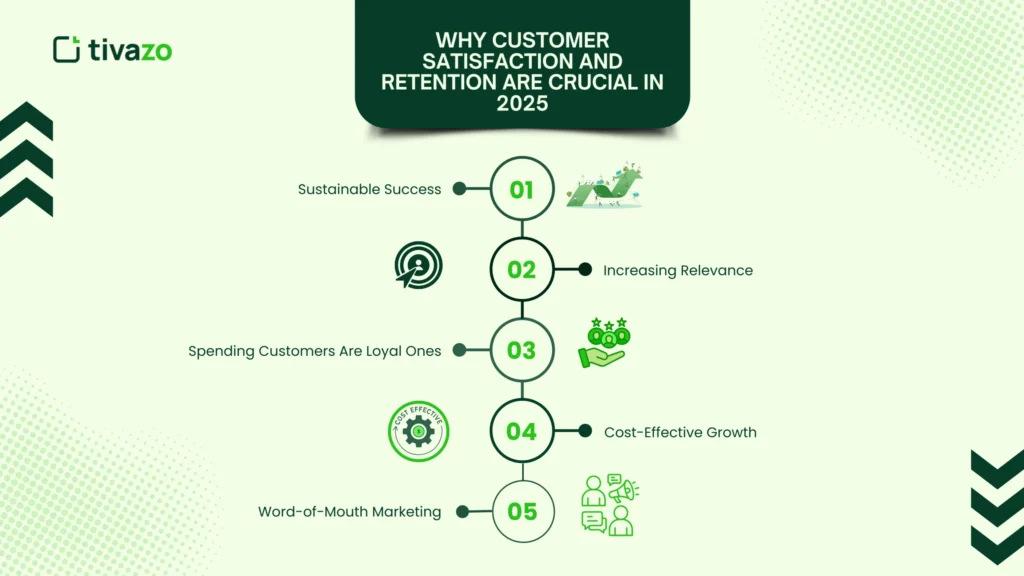 Why Customer Satisfaction and Retention Are Crucial in 2025 — Key Strategies to Foster Loyalty, Reduce Churn, and Drive Sustainable Business Growth