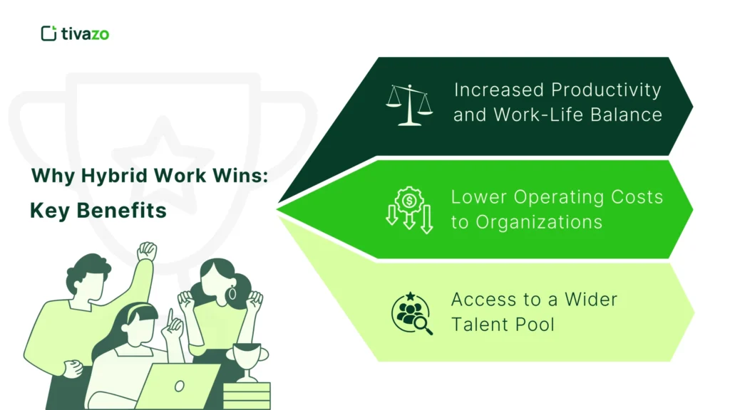 Why Hybrid Work Wins: The Untapped Benefits of Flexibility